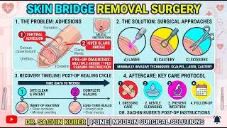 Glans Penis to Foreskin-Skin Bridge Removal Surgery Dr.Sachin Kuber Pune