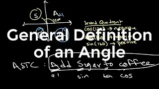 The General Definition of an Angle | O Level Additional Mathematics
