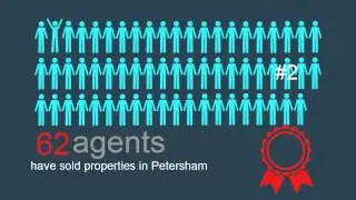 The Agent Finder - reviews real estate in Petersham