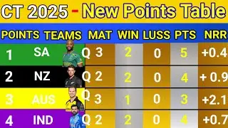 #ct2025  points table - ICC champions trophy 2025 🔥 11th Match SA VS ENG ! Points table video?