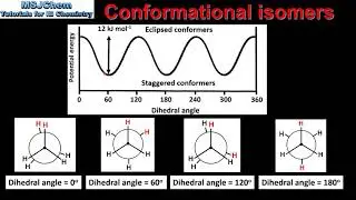 20.3 Conformational isomers of the alkanes (HL)