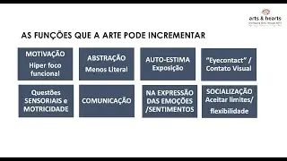 A ARTE e o AUTISMO  #autismo #artes #asdawareness