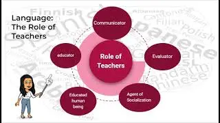 EDRL 475 What Teacher Need To Know About Language