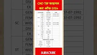 CHO result जारी 🎉 , cho final list ,CHO final cut off 2024 | cho final cut off | #chofinalcutoff