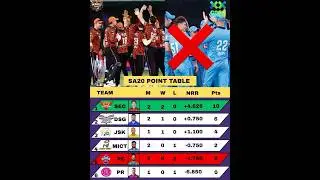 SA20 Points table.#pointstable #sa20league2025 #shorts #🏏🏏#