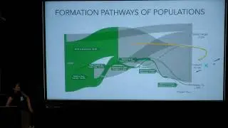 Ana Lam: How to Form a Gravitational Wave Source