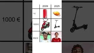 How Inflation Works 😂 | Meme 2025