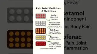 Pain Relief Medicines & Their Uses &ndash; Common Pain Killers Explained