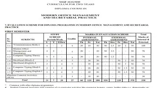 diploma in modern office management and secretarial practice as per bte syllabus | diploma in modern