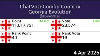 ChatVoteCombo Country Georgia Evolution 2025-01-16 ~ 2025-05-11