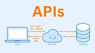 What is an API?