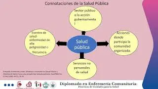 003 Prevención y promoción de la salud en atención primaria.