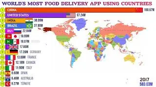 Market Share of Food Delivery Apps| World's Most Food Delivery App Using Countries