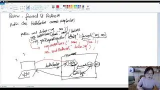 28. Forward and Redirect Request