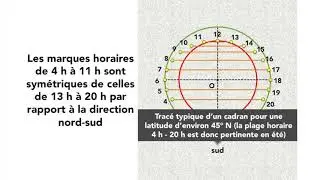 Comment construire un cadran solaire analemmatique