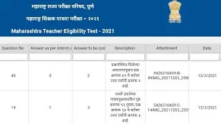 Maha TET Anskey Objection process