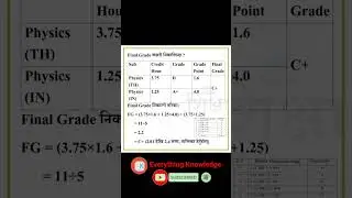 Class 12 ma theory and practical garda final grade kati aayxa #neb class 12 result #shorts