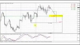 Forex Peace Army|Sive Morten EURUSD Daily 04.02.12 + Review