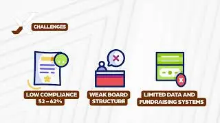 Success Story: Charter School Renewal: From 52% to 81% Compliance in 5 Months