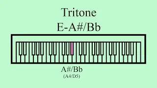 Tritone | E-A#/Bb (Augmented 4th/Diminished 5th | A4/d5)