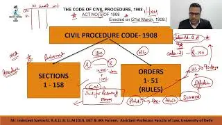 CIVIL PROCEDURE CODE - MARATHON IN JUST ONE VIDEO VERY HELPFUL FOR QUICK REVISION