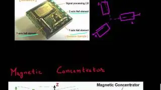 How does an electronic compass work ?