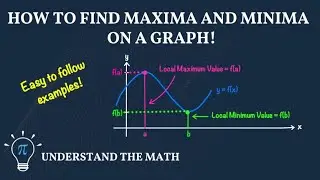 Finding Relative Maxima and Minima from the Graph of a Function