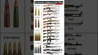Main Russian Military Calibers & Their Rifles #shorts