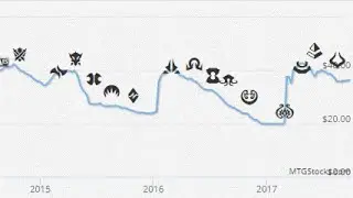 Looking at MTGStocks for Commander Card Prices