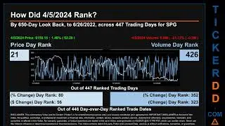 What is Short Interest for SPG SPG Price SPG Volume Analysis Latest News for $SPG