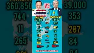 Who Is Stronger in 2026? | Thailand vs Kazakhstan Military Power