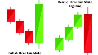 Bullish and Bearish 3-Line Strike Candlestick Pattern | Stock | Market |#stockmarket #chartpatterns