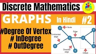 Indegree and Outdegree|Degree of Vertex|Graph Theory Discrete Mathematics|Indegree|Outdegree|Graph