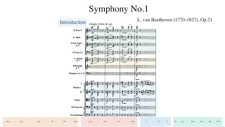 Beethoven, Symphony No.1, Op.21 (Eugene Ormandy + Philadelphia Orchestra)