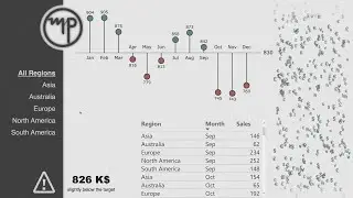 Power BI Custom Visual