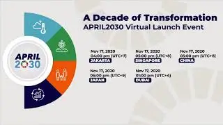 APRIL 2030 Virtual Launch: A Decade of Transformation in Indonesia