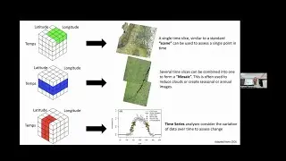 Semin&aacute;rio CAP de 23/03/23: The Swiss Data Cube: Past, Present, and Future (Gregory Guiliani)