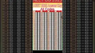 Neet UG 2025 answer key #neet all codes answer key #trending #shorts #viralvideo #2025 NEET ans key