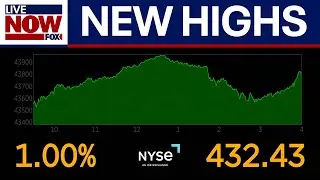Trump trade talks help S&P 500 hit new record, Dow jumps over 400 points