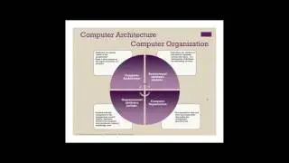 Arquitetura e Organizacao de Computadores - Aula 01, Parte1 - Introdu&ccedil;&atilde;o - Familia