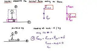 3.4 - 3rd law of motion - Elevator Problems