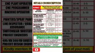 Kuwait job vacancy 2022 - Urgently required