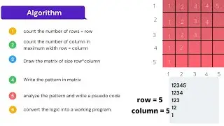 BASIC-INTERMEDIATE || inverted half pyramid using numbers in C language.