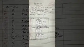 SDG-Goals short trick #shorts #shortvideo #ssc #education #youtubeshort #cgl #staticgk