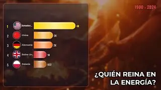 China vs. el Mundo: La batalla por la energía del carbón (1900-2024)