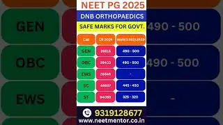 NEET PG 2025 🔥 DNB Orthopedic Cut Off Rank #neetpg2025 #shorts #shortsvideo #youtubeshorts #trending