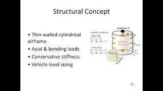 ICDTDE2025 – 299 – Integrated Aerodynamic and Structural Design with Experimental Evaluation