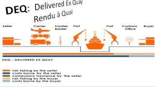 Qu'est-ce que l'incoterm DEQ « delivered ex quay »? explication simple et détaillée