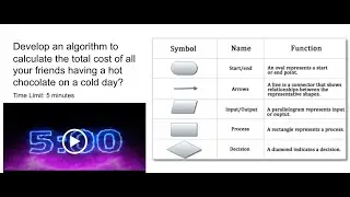 Flowchart - Input, Processing and Output