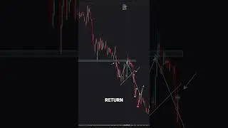 Cluster analysis. How to see big accumulated volume directly on the chart.